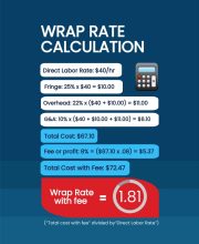 Wrap Rate Calculation